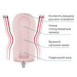 Мастурбатор Tenga Deep Throat (Original Vacuum) Cup (глибоке горло) Strong із вакуумною стимуляцією