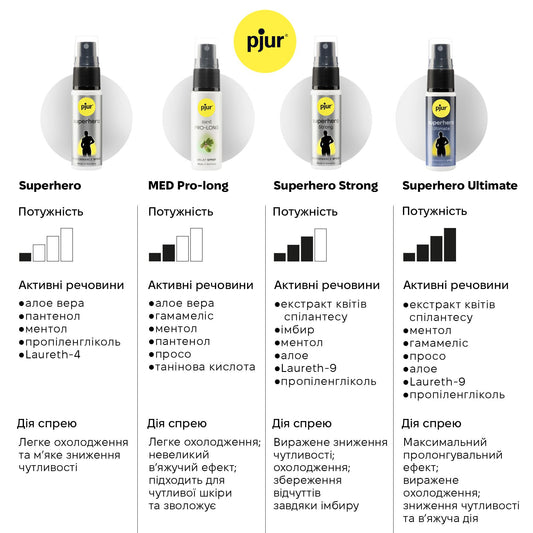 Спрей-пролонгатор pjur Superhero Ultimate Spray, дуже потужний, природні активні компоненти